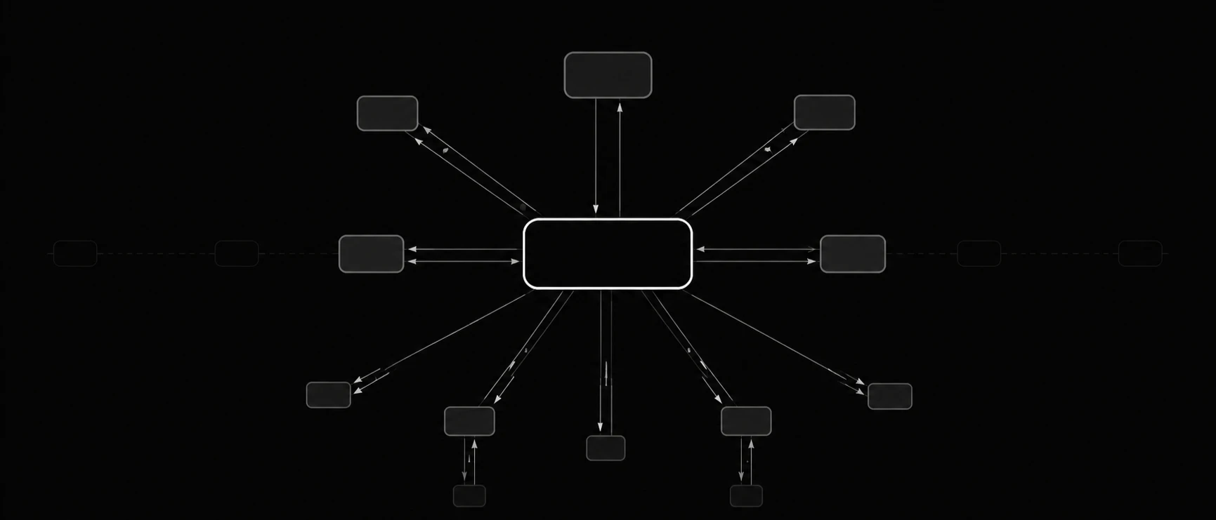 building a harness workflow from first principles